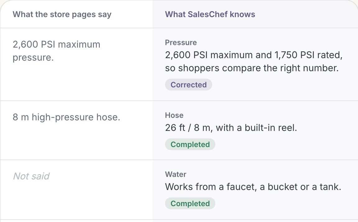 A product record cleaned, corrected and completed by Enrich
